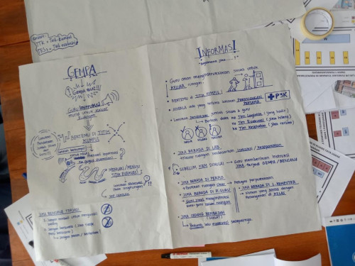 Sigap Tsunami Ektrskurikuler Mitigasi Bencana Di SMA Negeri 1 Panggarangan